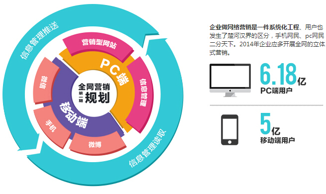 网络推广