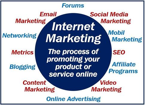 什么叫互联网营销？
