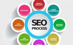 seo怎么优化可以让客户拥有良好的体验？